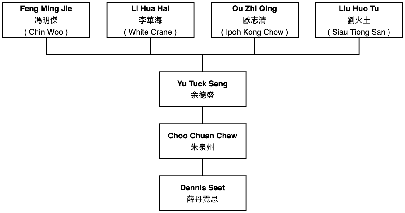The Lion Dance Family Tree